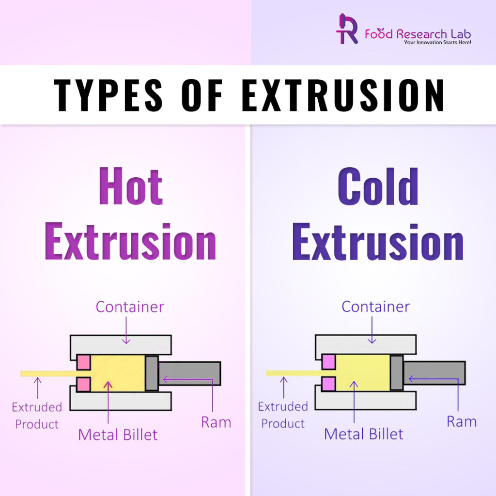 types of extrusion 